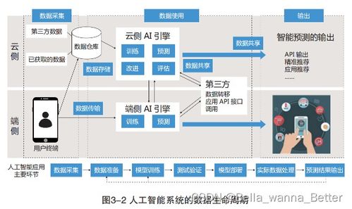 構(gòu)建安全的人工智能 政策標(biāo)準(zhǔn)與軟件開發(fā)的雙輪驅(qū)動(dòng)